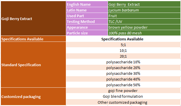 specification of goji berry extract.png