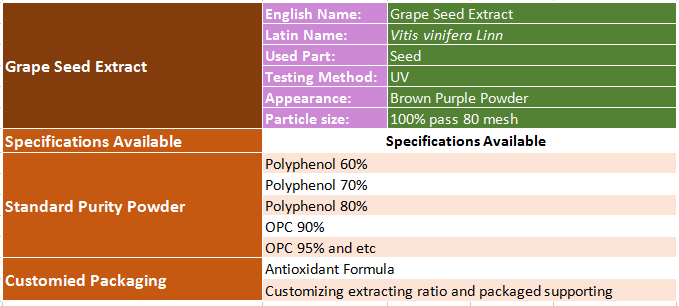 specification of grape seed extract.png