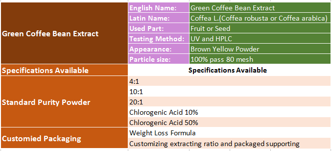 specification of green coffee bean extract.png