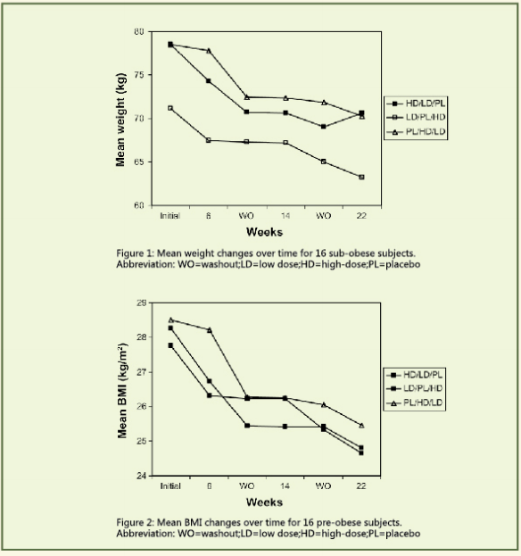 lose weight for green coffee bean extract.png