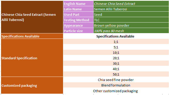 chia seed extract speicification.png