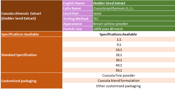 dodder seed extract specification.png