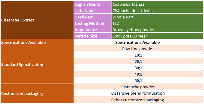 Cistanche Extract Powder Specification.png