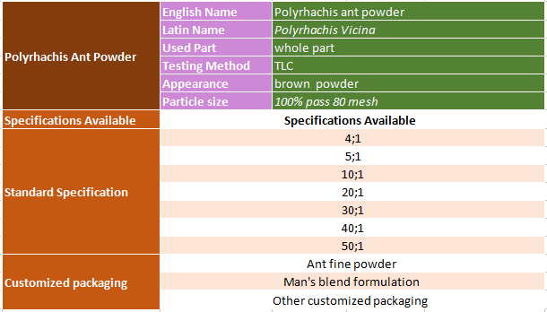 specification of black ant powder.png