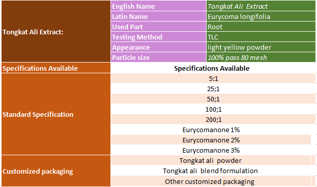 specification of tongkat ali extract