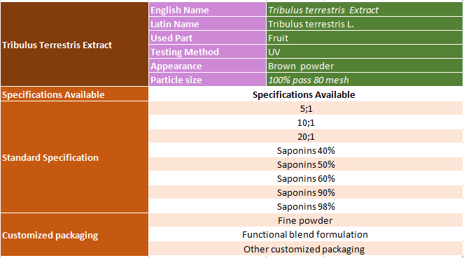 specification of Tribulus Terrestris Extract.png