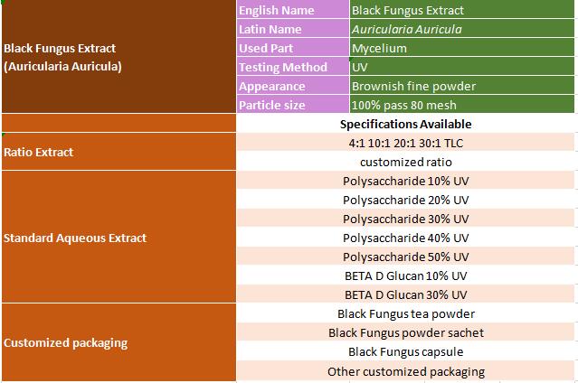 Black Fungus Extract 