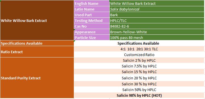 white willow bark extract specification