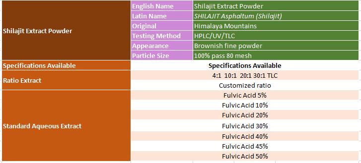shilajit extract powder specifcation