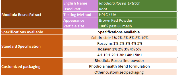Rhodiola rosea extract 1% ~10% Salidroside / Rosavins /Rosavin